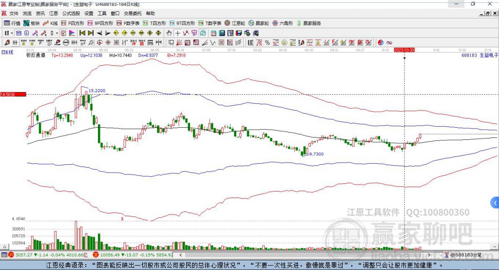tp钱包薄饼怎么看k线_可以看k线的钱包_tp钱包如何看k线