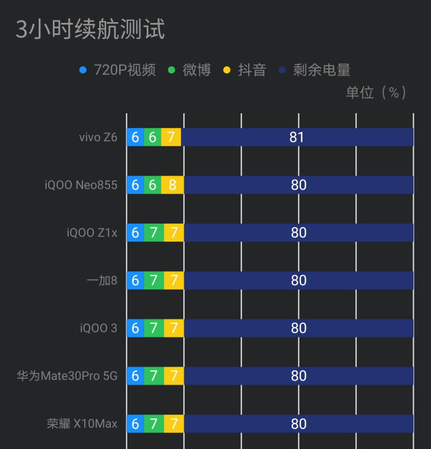 国产手机玩游戏续航排行_续航能力强的游戏手机_2021手机游戏续航