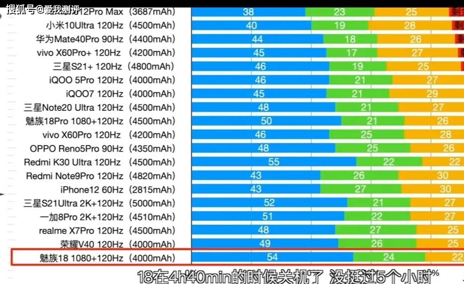 续航能力强的游戏手机_国产手机玩游戏续航排行_2021手机游戏续航