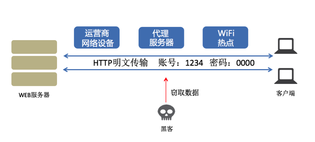 红途风控汇_红途风控官网_imtoken风控吗
