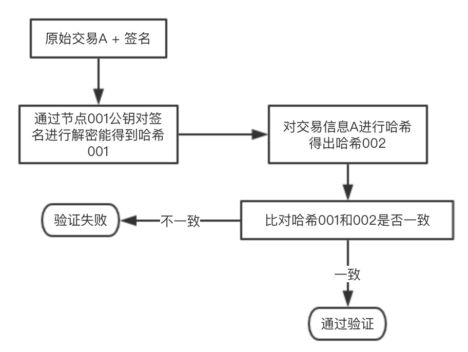 红途风控汇_imtoken风控吗_红途风控官网