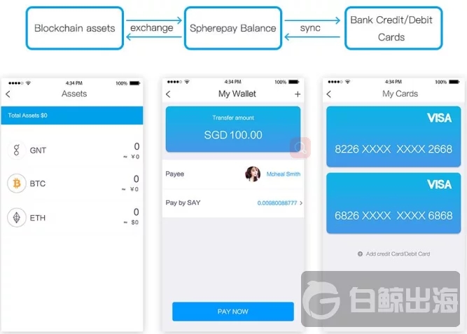 钱包app怎么使用_钱包ipos怎么用_tp钱包使用教程ios