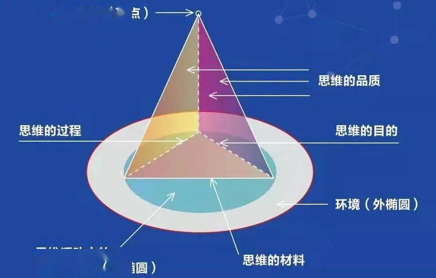 益智简单手机游戏有哪些_简单益智手机游戏_益智简单手机游戏大全