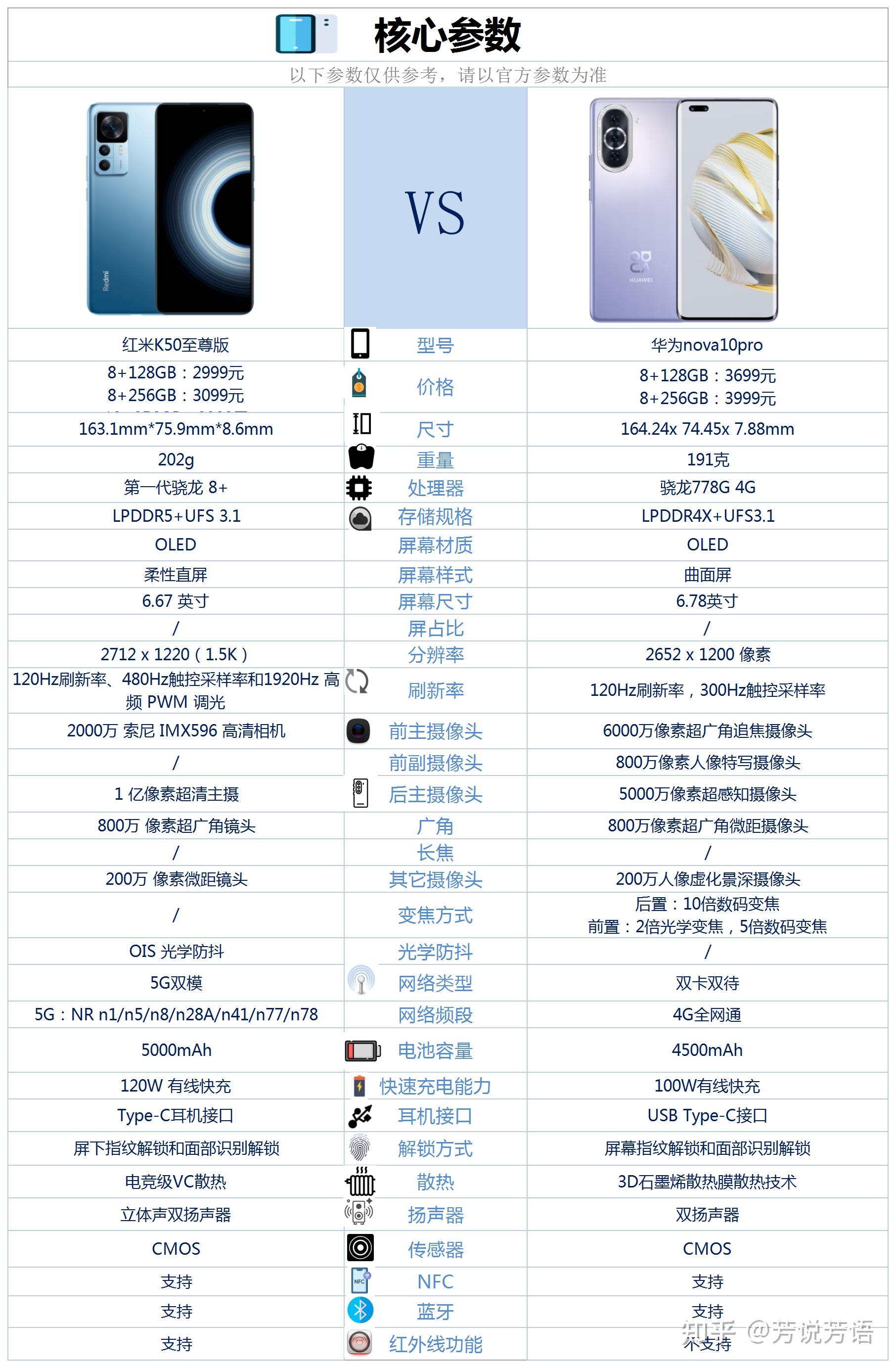 红米尺寸大小_红米k30尺寸_红米尺寸最小的手机