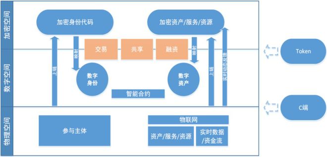imtoken怎么卖出_imtoken苹果下载_imtoken钱包下载