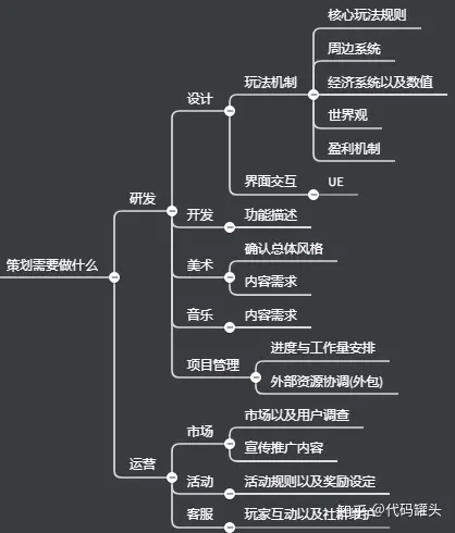 手机做游戏的软件_软件手机做游戏有哪些_怎样做手机游戏软件
