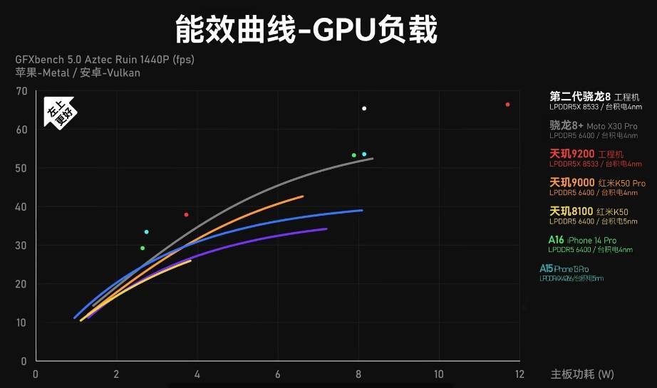 处理器性能排行榜手机2023_2020最强手机cpu_cpu排行榜2021手机