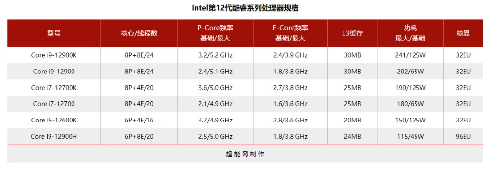 2020最强手机cpu_cpu排行榜2021手机_处理器性能排行榜手机2023
