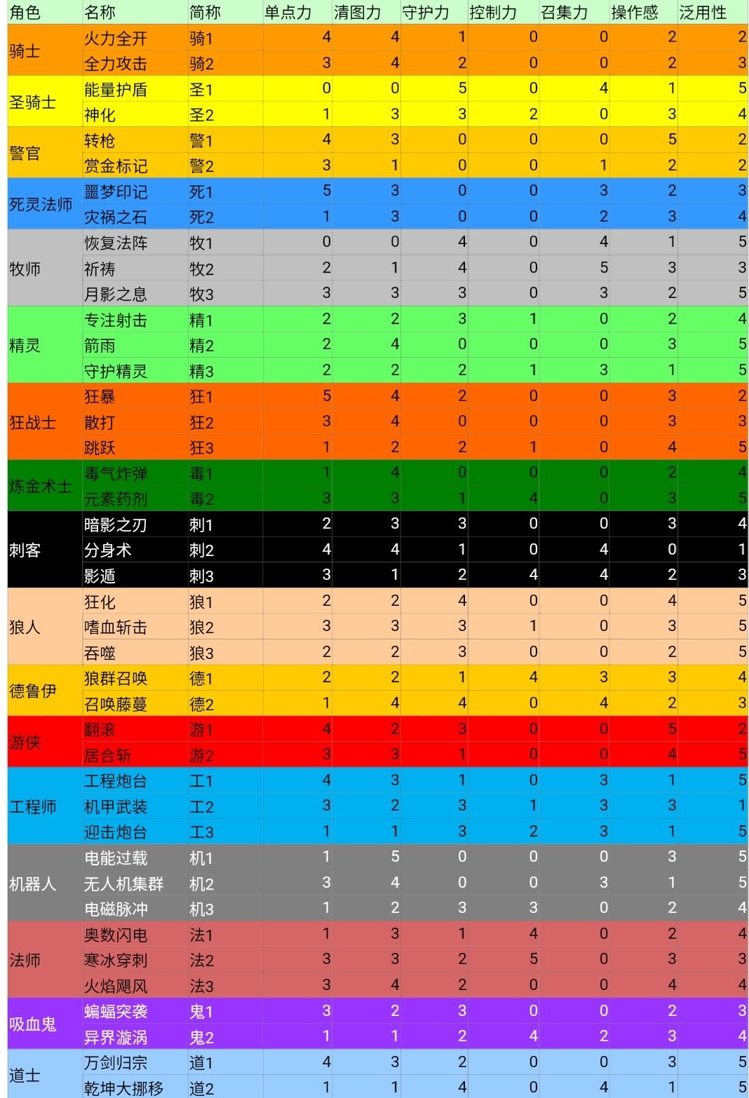 角色扮演养成手机游戏_角色扮演养成类手游_角色扮演养成手机游戏有哪些