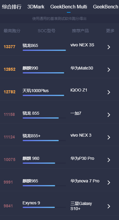 手机游戏芯片哪个好_手机芯片游戏性能排行_哪个手机芯片打游戏最好