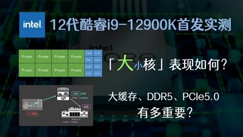 酷睿分代_13代14核酷睿是i几_酷睿核显有哪些
