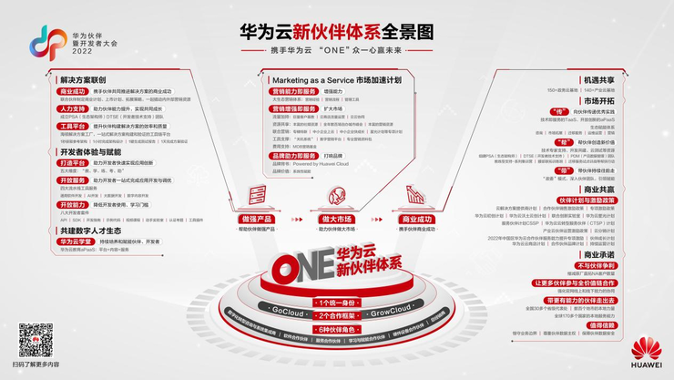 华为游戏版手机_华为手机合金游戏_华为手机有什么游戏盒子