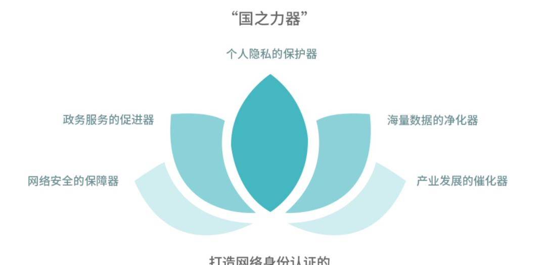 身份证尺寸在word里面的尺寸_身份证尺寸在文档中_word文档身份证明尺寸