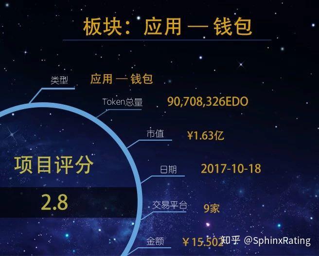 tp钱包添加币种-TP钱包新增币种,多元化服务即将到来(图3) 钱包添加币种_tp钱包添加币种_钱包怎么添加usdt