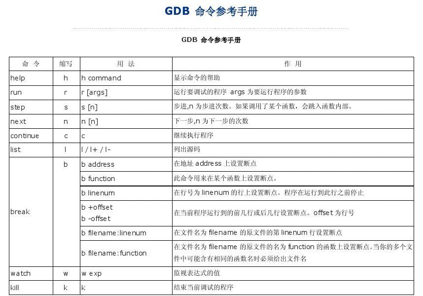 adb调试_中兴盒子打开adb调试_调试adb键盘会自己输入