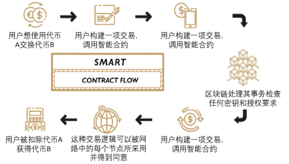 imtoken怎么样啊_imtoken怎么样啊_imtoken怎么样啊