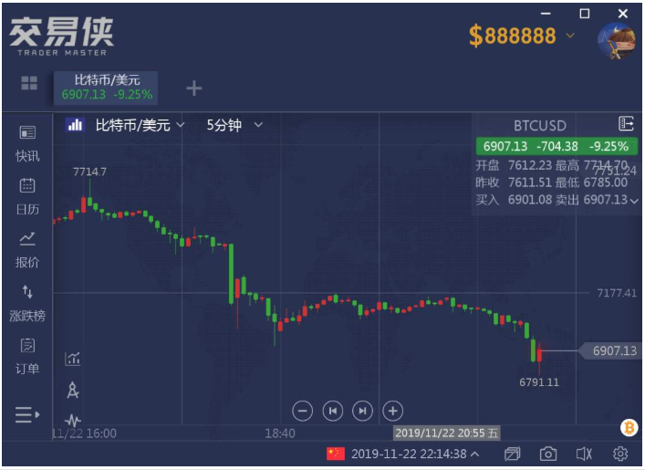 新疆棉花价格行情今日_银价实时行情今日_btc今日行情