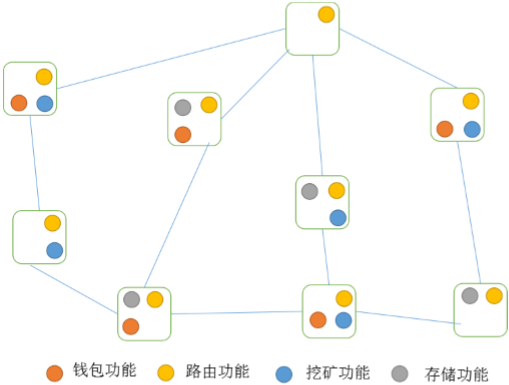 tp钱包电脑版没有bsc_电脑版钱包在哪里_pi电脑钱包