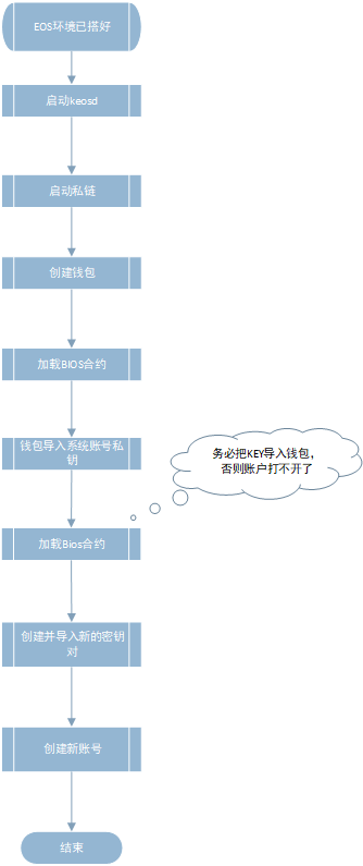 pi电脑钱包_tp钱包电脑版没有bsc_电脑版钱包在哪里