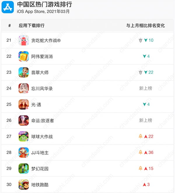 排行榜电子旧式版手机游戏推荐_旧式电子游戏排行榜手机版_排行榜电子旧式版手机游戏