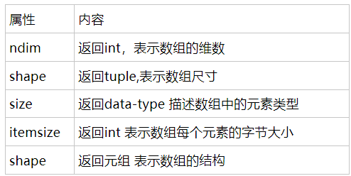 去健身房减肥一个月能瘦多少_js去重_去健身房大概需要多少钱