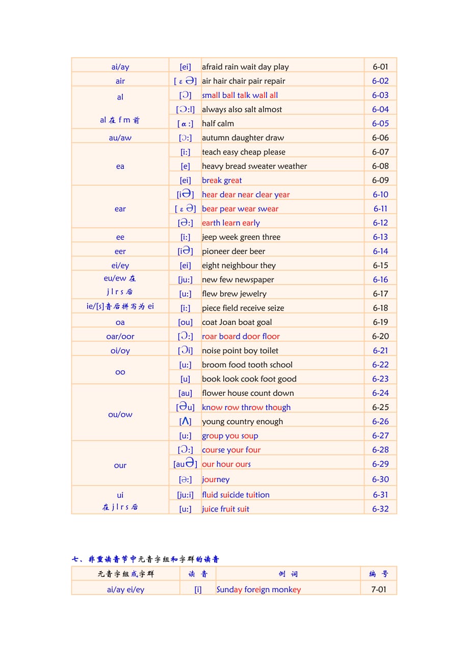 imtoken英语发音_发音英语动词和名词_发音英语翻译