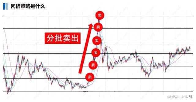 买卖房屋正规合同_imtoken如何买卖_买卖怎么区分