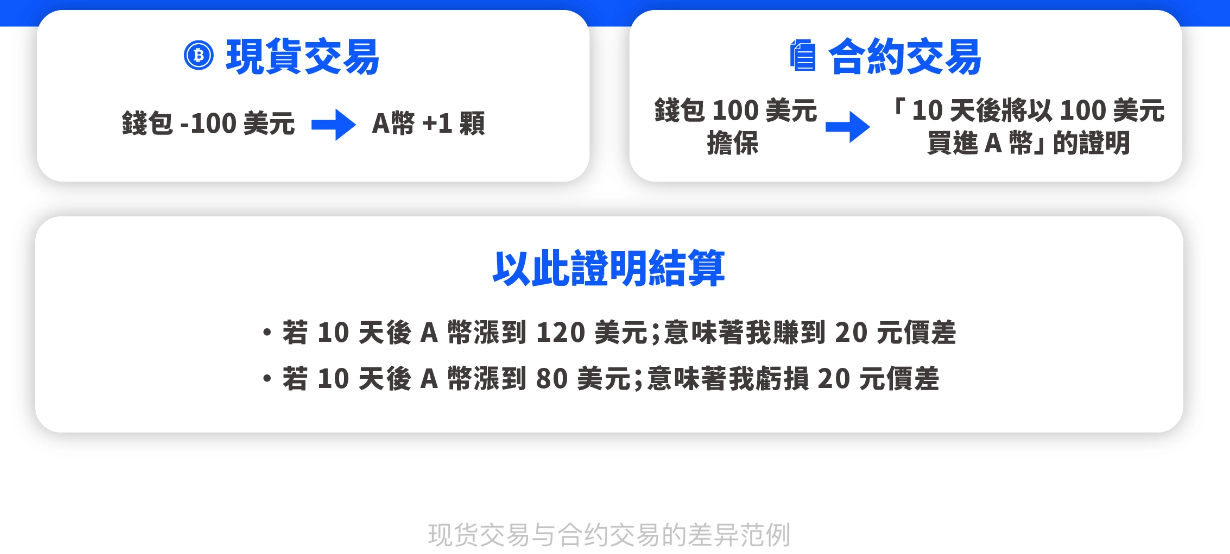imtoken钱包有风险吗_imtoken钱包提示风险合约_钱包合约是什么