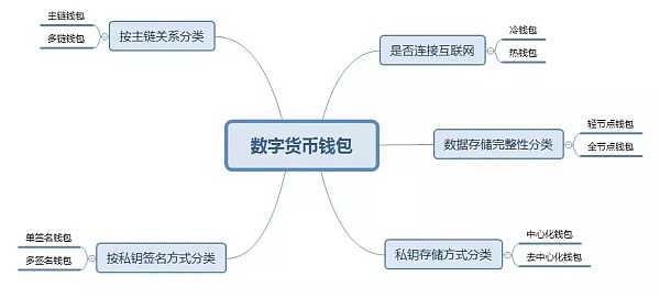 麦子钱包imtoken_钱包imtoken tp 麦子_麦子钱包tp钱包