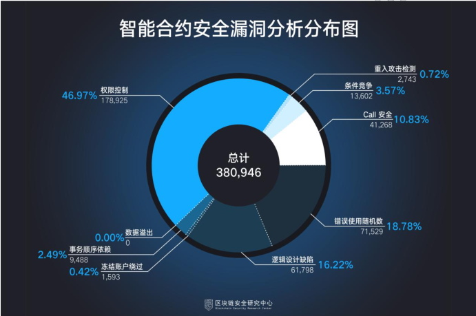 imtoken风险管控_管控风险评估制度基本要求包括_管控风险的前提是