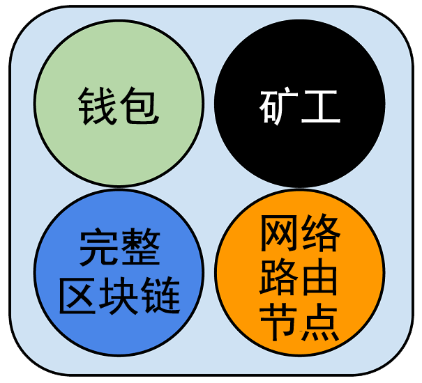 tp钱包交易一直打包中_钱包转账打包中_钱包转u为什么一直显示打包