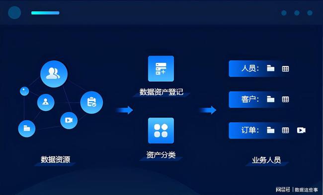 imtoken授权管理系统_imtoken钱包授权_授权管理kinguser