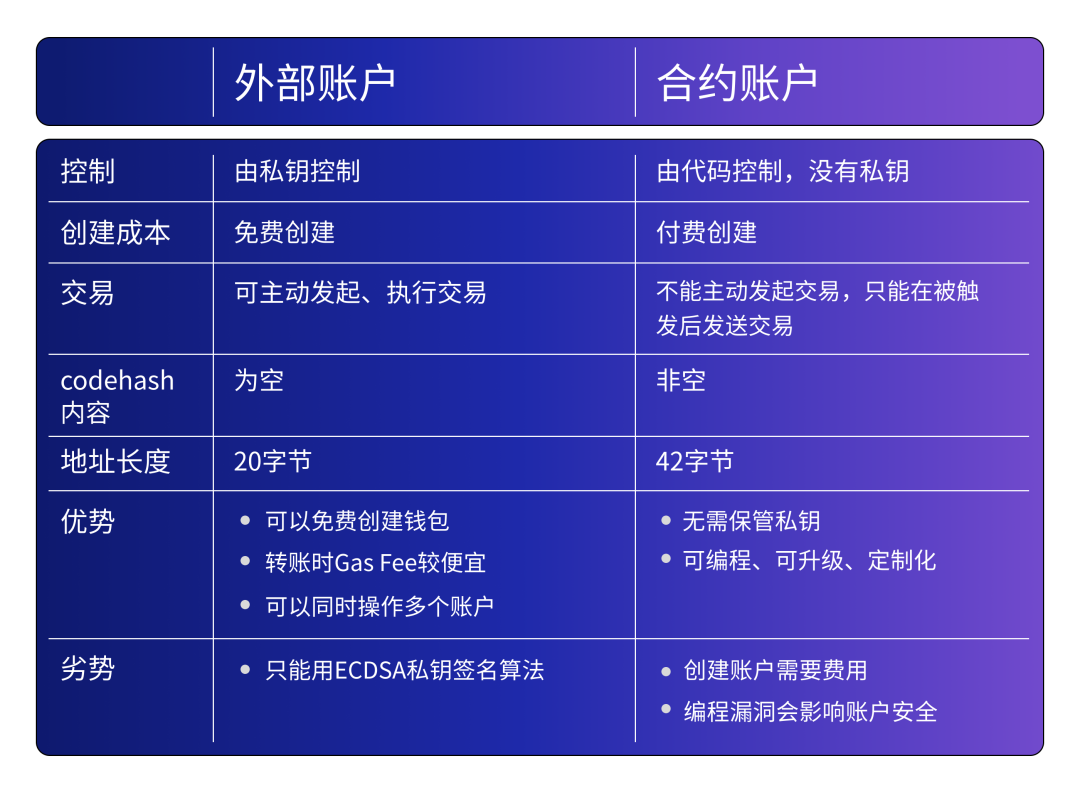 imtoken295版_imtoken2.9_imtoken2.9