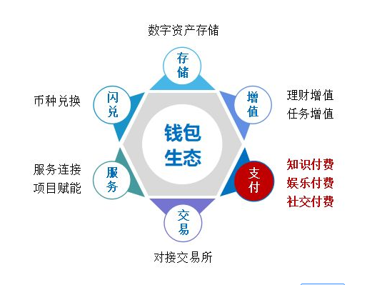 钱包imtoken官网下载_Imtoken 钱包_钱包imtoken官网