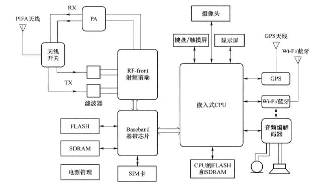 如何用电脑操作手机玩游戏_怎么用电脑操作手机玩游戏_在电脑上怎能玩手机游戏