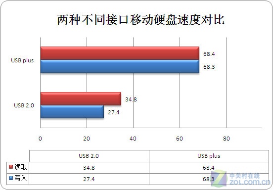 笔记本硬盘接口有几种_笔记本硬盘接口类型图解_笔记本硬盘接口