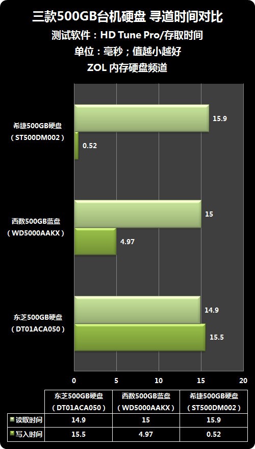笔记本硬盘接口类型图解_笔记本硬盘接口有几种_笔记本硬盘接口