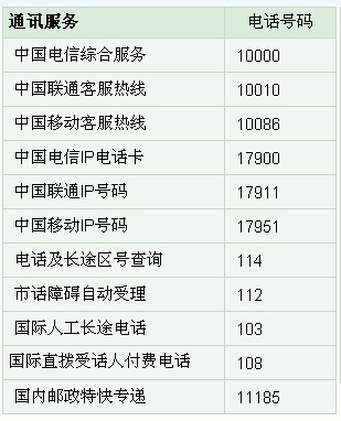 钱包客服电话是多少_tp钱包客服电话多少_钱包客服电话是多少隆携