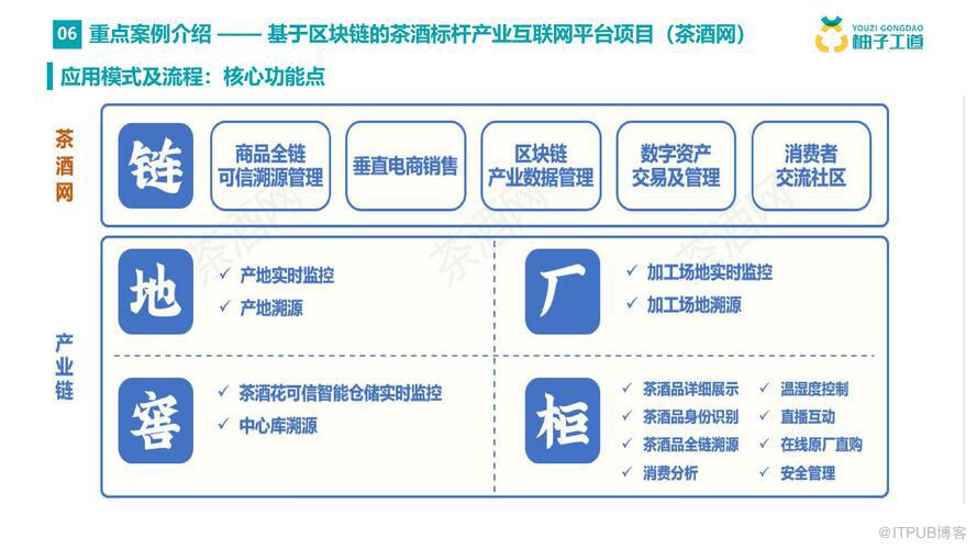 授权管理在哪里设置_授权管理app_imtoken授权管理