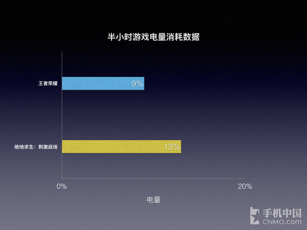 能推荐长打手机游戏时间的手表_能长时间打游戏的手机推荐_能推荐长打手机游戏时间的软件