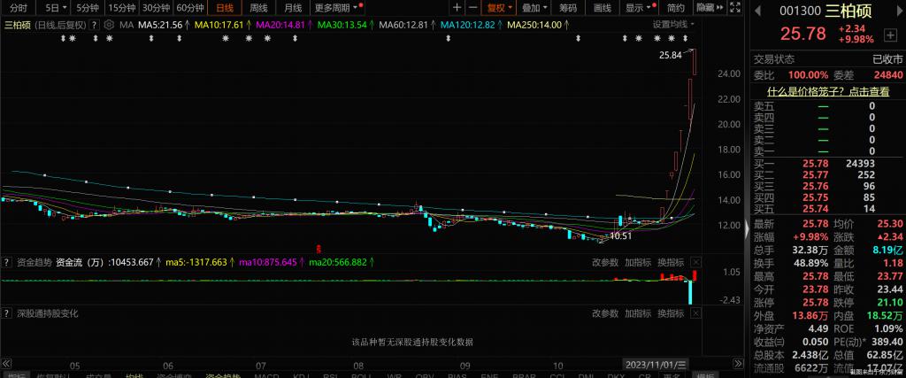 羊群效应理论_羊群效应总结_羊群效应