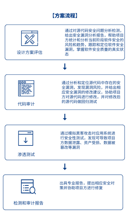 tp钱包安全吗_钱包安全套_钱包安全团队