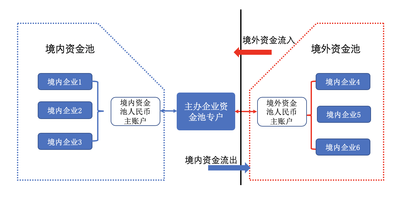拆入资金补充资金流动性_tp批量添加_tp钱包添加资金池的好处