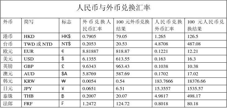 tp钱包闪兑进行中_tpt钱包闪兑_tp钱包的闪兑