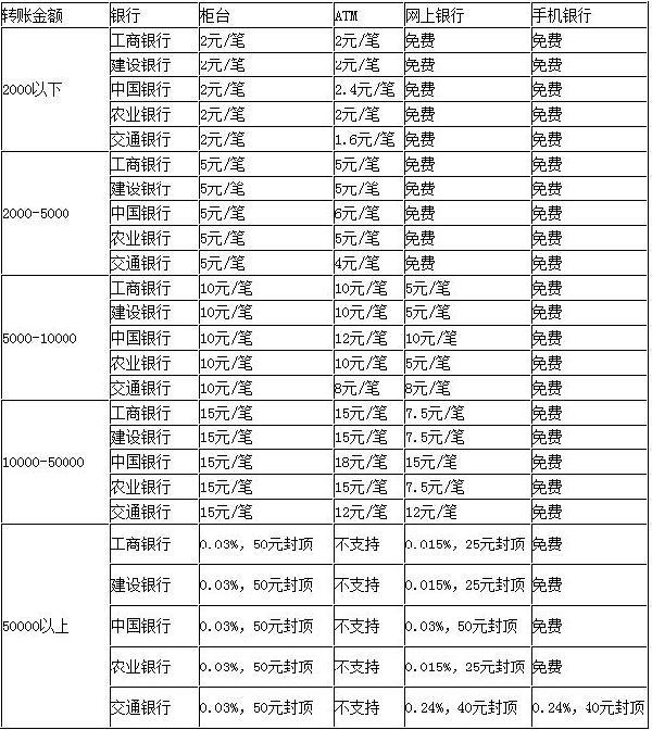 怎么转币到imtoken_imtoken怎么转币到交易所_交易所提币到imtoken