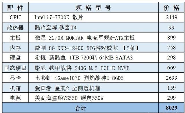 玩电脑游戏的手机_用电脑玩手机游戏需要什么配置_可以手机玩游戏的电脑配置