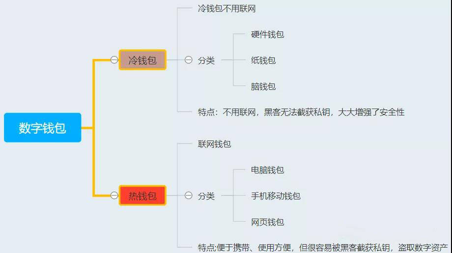 imtoken钱包授权管理系统_钱包授权查询_钱包授权管理系统
