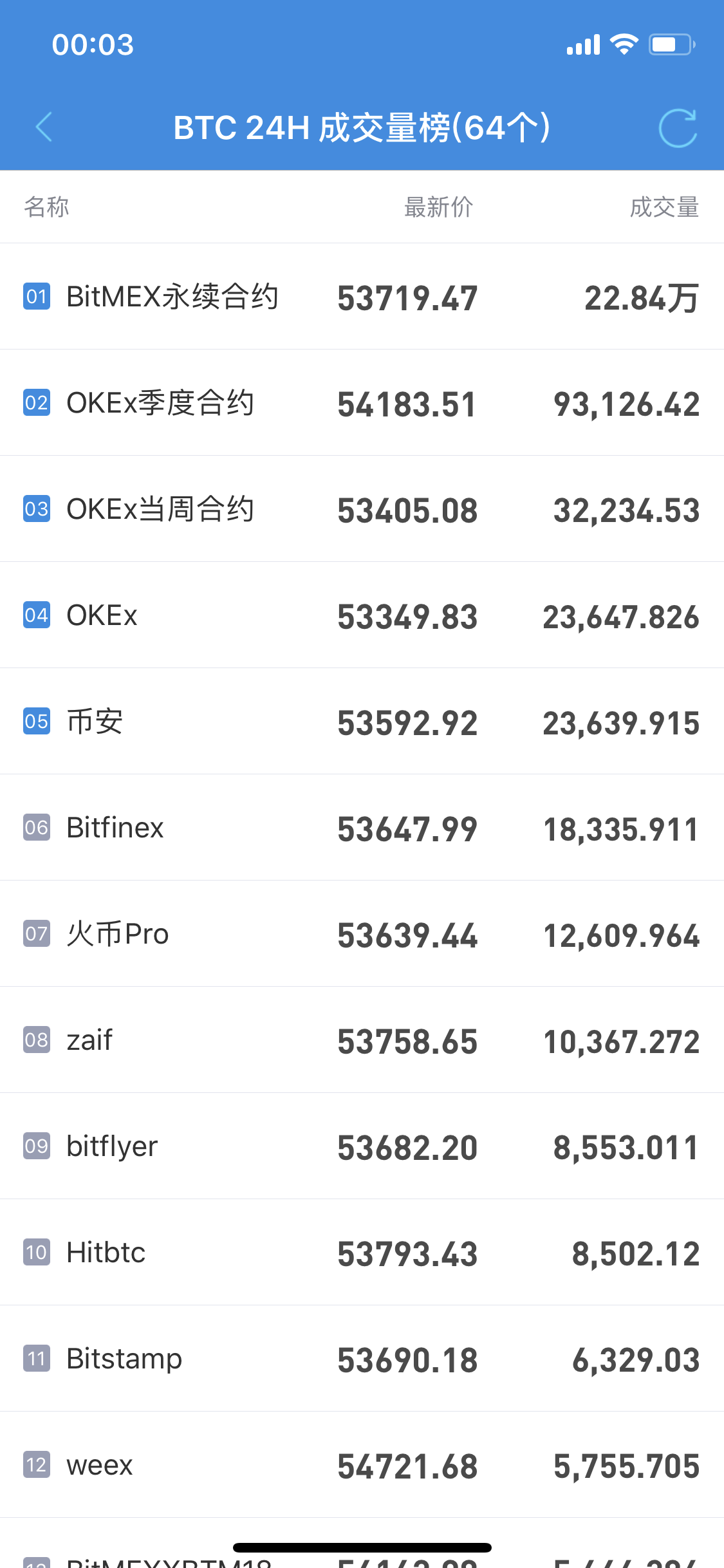 tokenplus无法提币_imtoken无法提币_提币到imtoken不到账