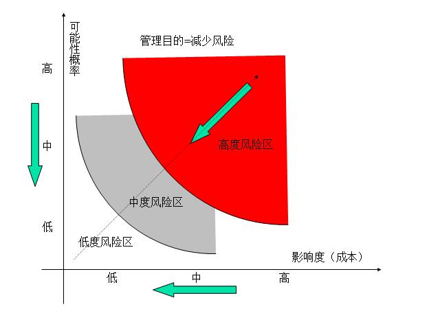dnf2觉猛虎震地tp加吗_tp钱包加池子_tp点怎么加