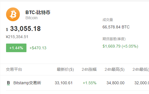 币涨跌图怎样看明白_涨幅榜的币能买吗_在tp钱包里面的币怎么看涨幅